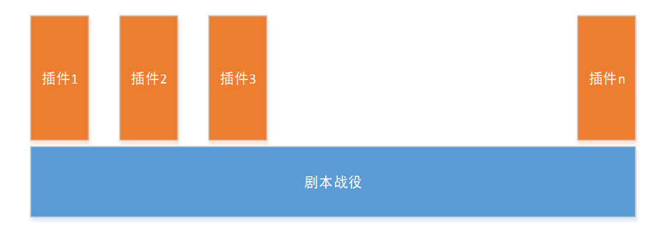 剧本战役和插件的关系